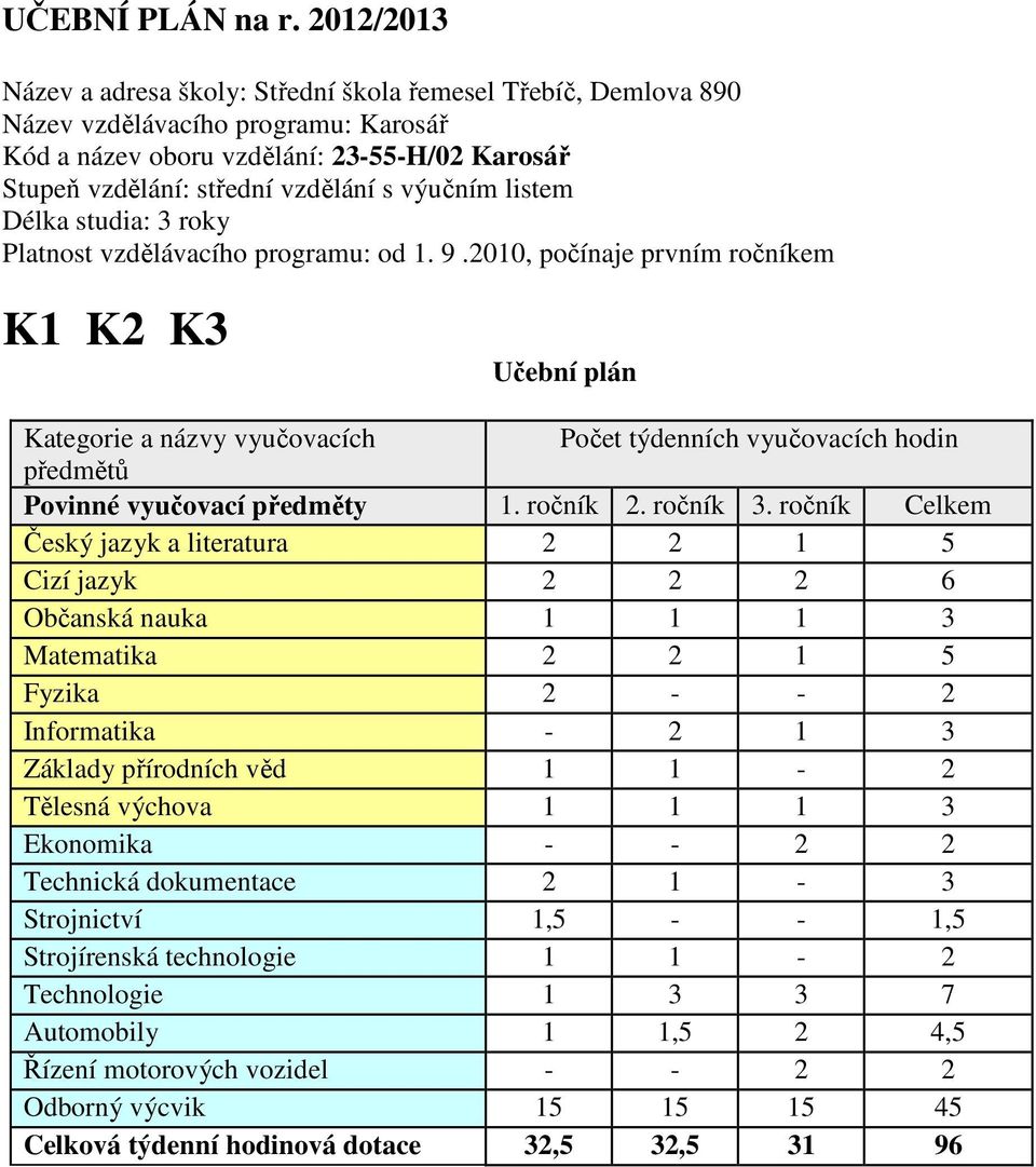 výučním listem Délka studia: 3 roky Platnost vzdělávacího programu: od 1. 9.