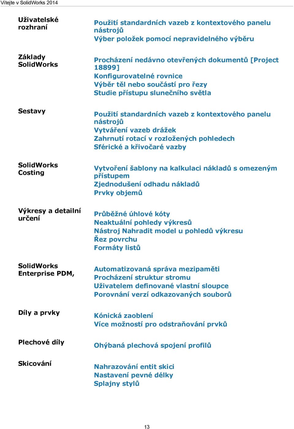 drážek Zahrnutí rotací v rozložených pohledech Sférické a křivočaré vazby SolidWorks Costing Vytvoření šablony na kalkulaci nákladů s omezeným přístupem Zjednodušení odhadu nákladů Prvky objemů