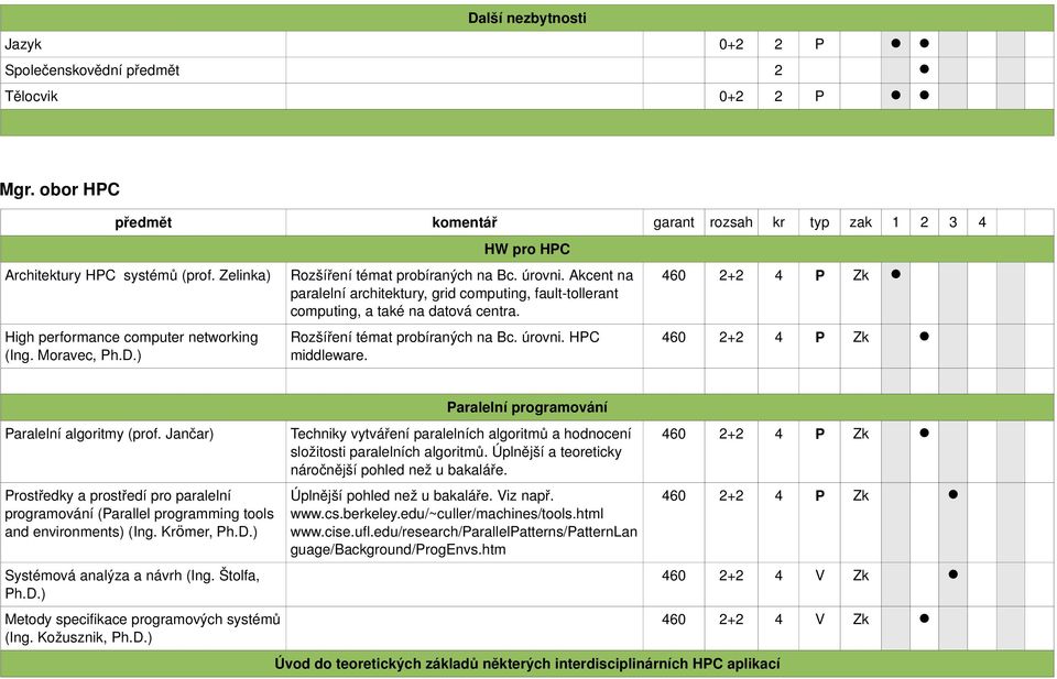 Akcent na paralelní architektury, grid computing, fault tollerant computing, a také na datová centra. Rozšíření témat probíraných na Bc. úrovni. HPC middleware. Paralelní algoritmy (prof.