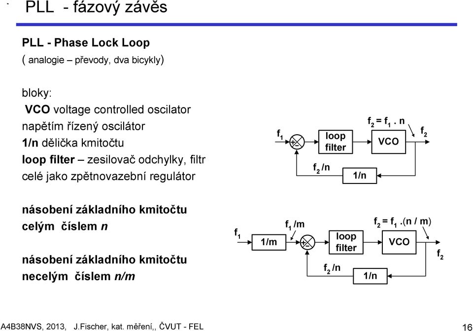 VCO 2 filter f 2 /n 1/n f 2 = f 1.