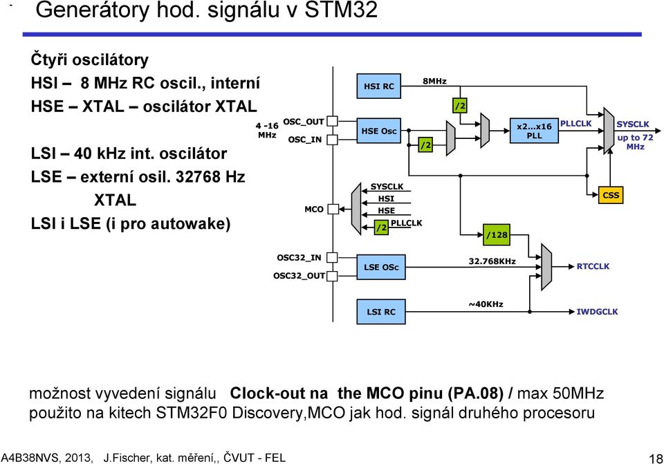 ..x16 PLLCLK SYSCLK HSE Osc MHz PLL OSC_IN up to 72 /2 MHz MCO SYSCLK HSI HSE PLLCLK /2 /128 CSS OSC32_IN OSC32_OUT LSE OSc 32.