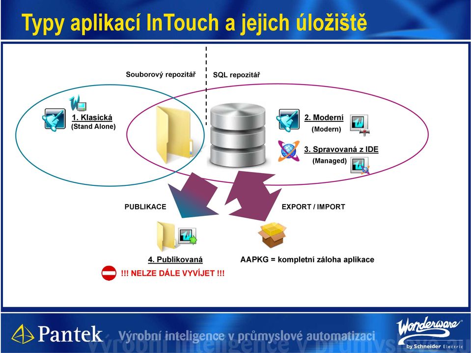 Spravovaná z IDE (Managed) PUBLIKACE EXPORT / IMPORT 4.