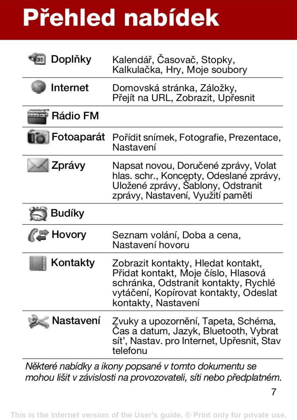 , Koncepty, Odeslané zprávy, Uložené zprávy, Šablony, Odstranit zprávy, Nastavení, Využití paměti Seznam volání, Doba a cena, Nastavení hovoru Zobrazit kontakty, Hledat kontakt, Přidat kontakt, Moje