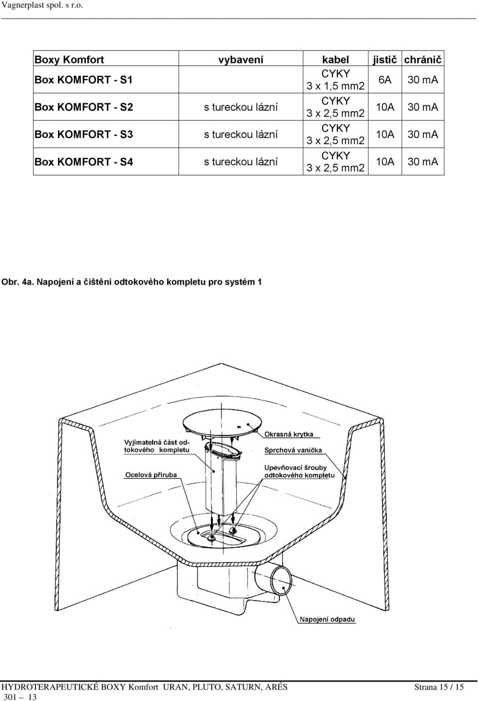 10A 30 ma Box KOMFORT - S4 s tureckou lázní CYKY 3 x 2,5 mm2 10A 30 ma Obr. 4a.