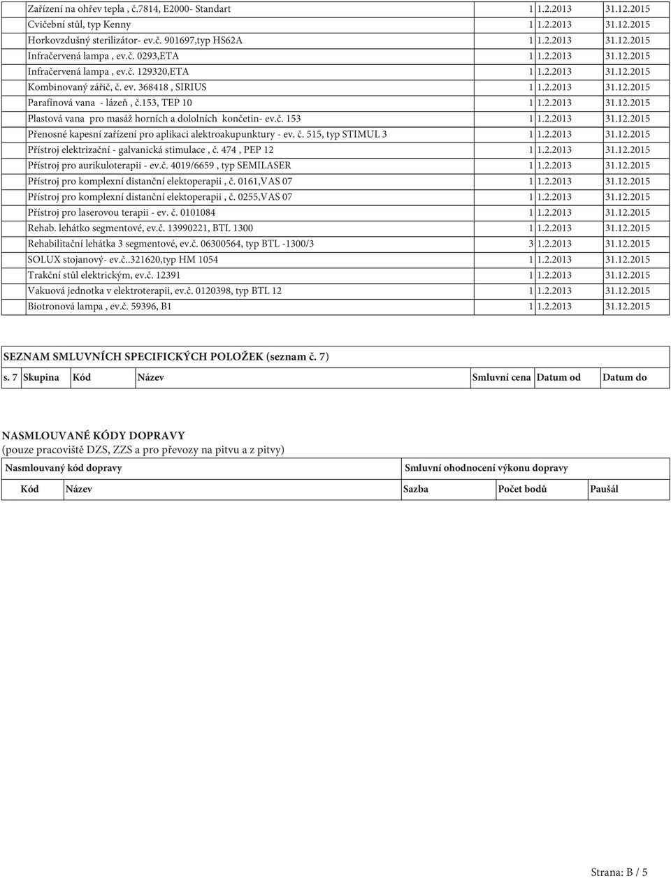2.2013 31.12.2015 Plastová vana pro masáž horních a dololních končetin- ev.č. 153 1 1.2.2013 31.12.2015 Přenosné kapesní zařízení pro aplikaci alektroakupunktury - ev. č. 515, typ STIMUL 3 1 1.2.2013 31.12.2015 Přístroj elektrizační - galvanická stimulace, č.