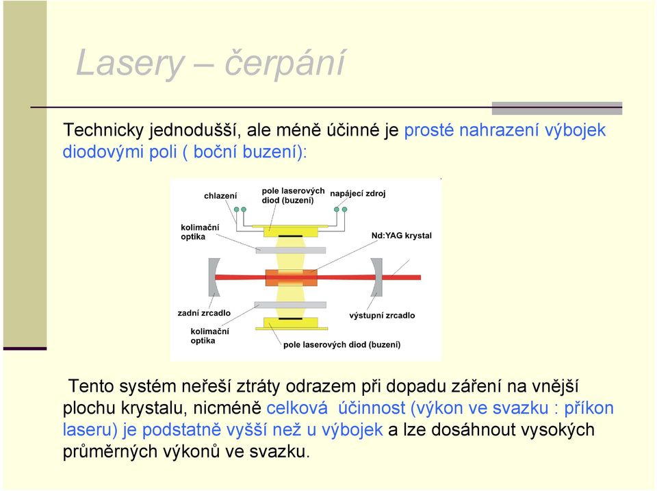 plochu krystalu, nicméně celková účinnost (výkon ve svazku : příkon laseru) je