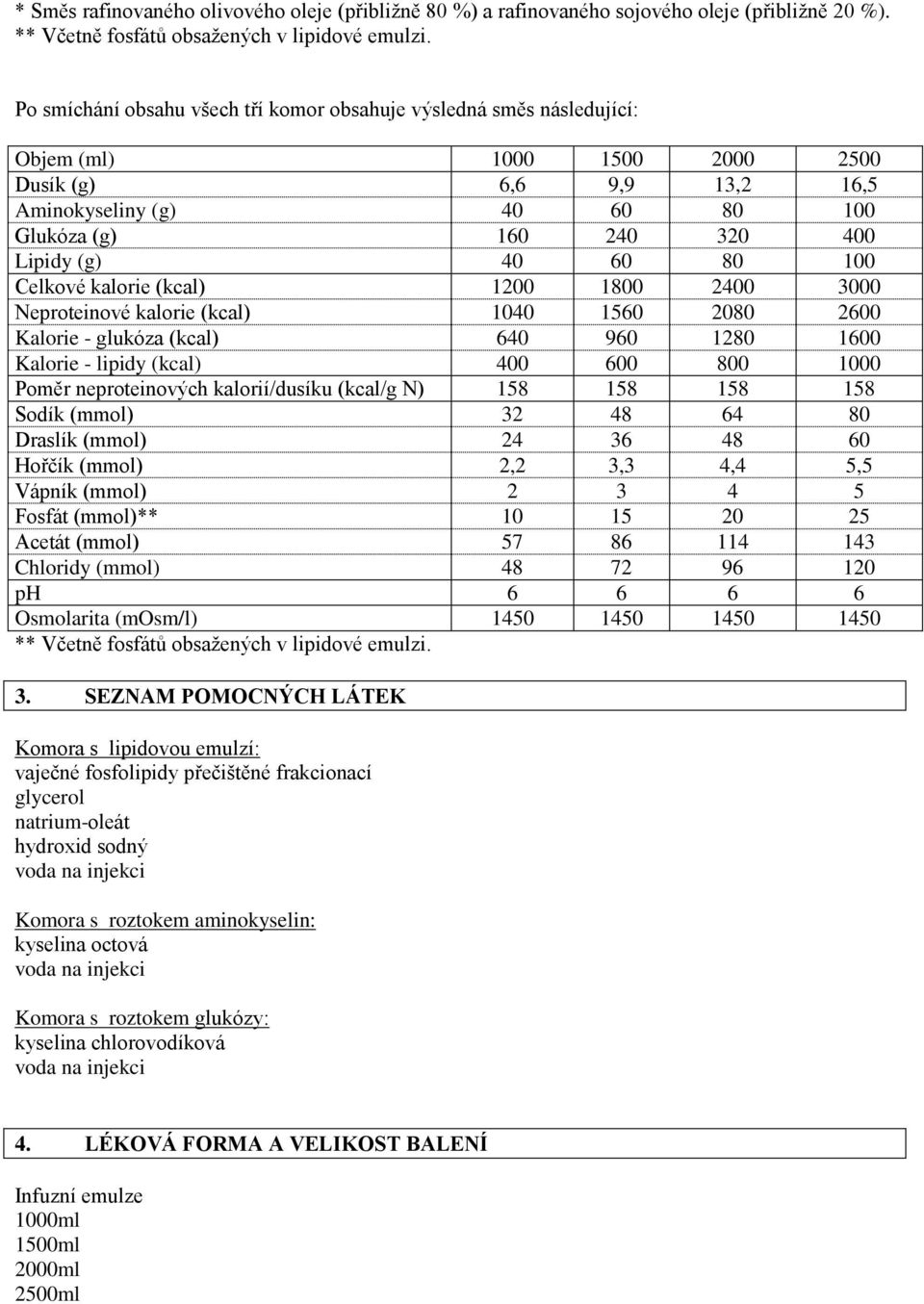 40 60 80 100 Celkové kalorie (kcal) 1200 1800 2400 3000 Neproteinové kalorie (kcal) 1040 1560 2080 2600 Kalorie - glukóza (kcal) 640 960 1280 1600 Kalorie - lipidy (kcal) 400 600 800 1000 Poměr