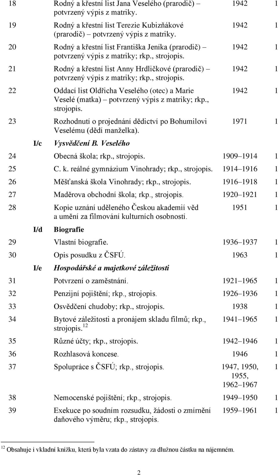 , strojopis. 23 Rozhodnutí o projednání dědictví po Bohumilovi Veselému (dědí manželka). I/c Vysvědčení B. Veselého 1942 1 1942 1 1942 1 1942 1 1942 1 1971 1 24 Obecná škola; rkp., strojopis. 1909 1914 1 25 C.