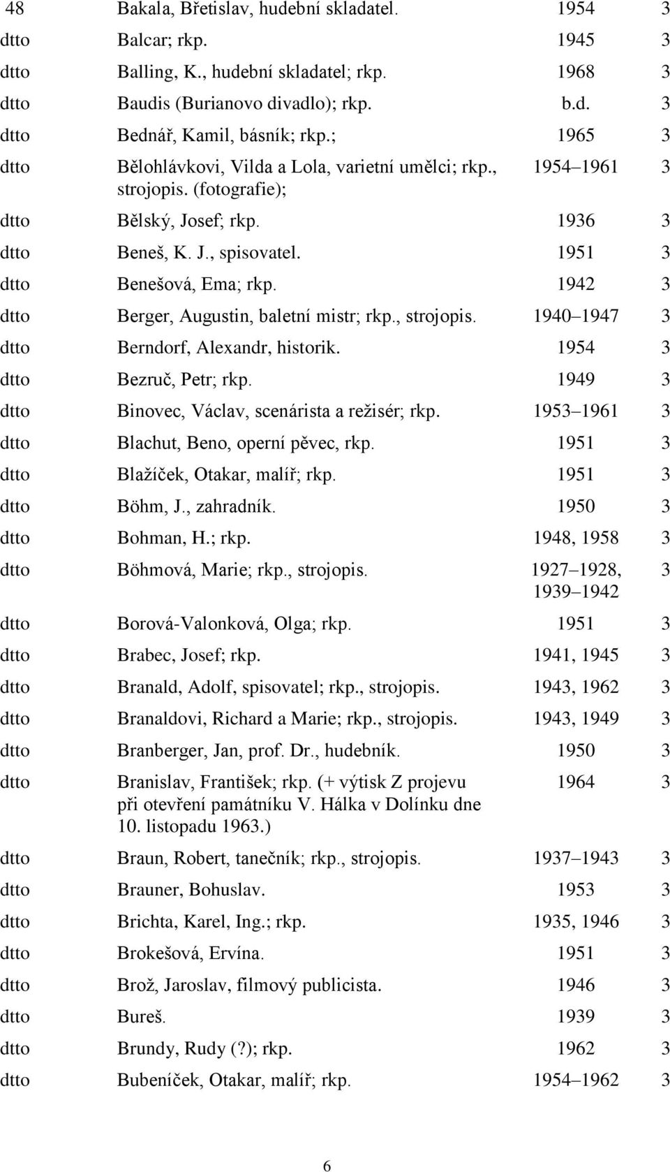 1942 3 Berger, Augustin, baletní mistr; rkp., strojopis. 1940 1947 3 Berndorf, Alexandr, historik. 1954 3 Bezruč, Petr; rkp. 1949 3 Binovec, Václav, scenárista a režisér; rkp.