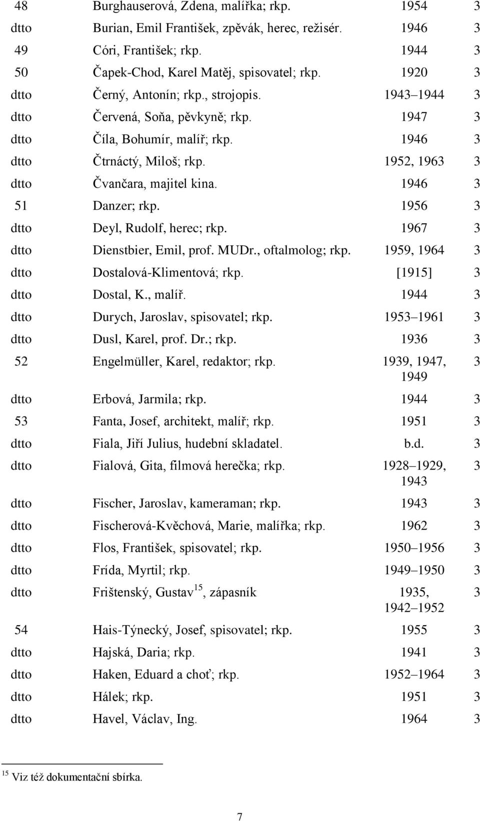 1946 3 51 Danzer; rkp. 1956 3 Deyl, Rudolf, herec; rkp. 1967 3 Dienstbier, Emil, prof. MUDr., oftalmolog; rkp. 1959, 1964 3 Dostalová-Klimentová; rkp. [1915] 3 Dostal, K., malíř.