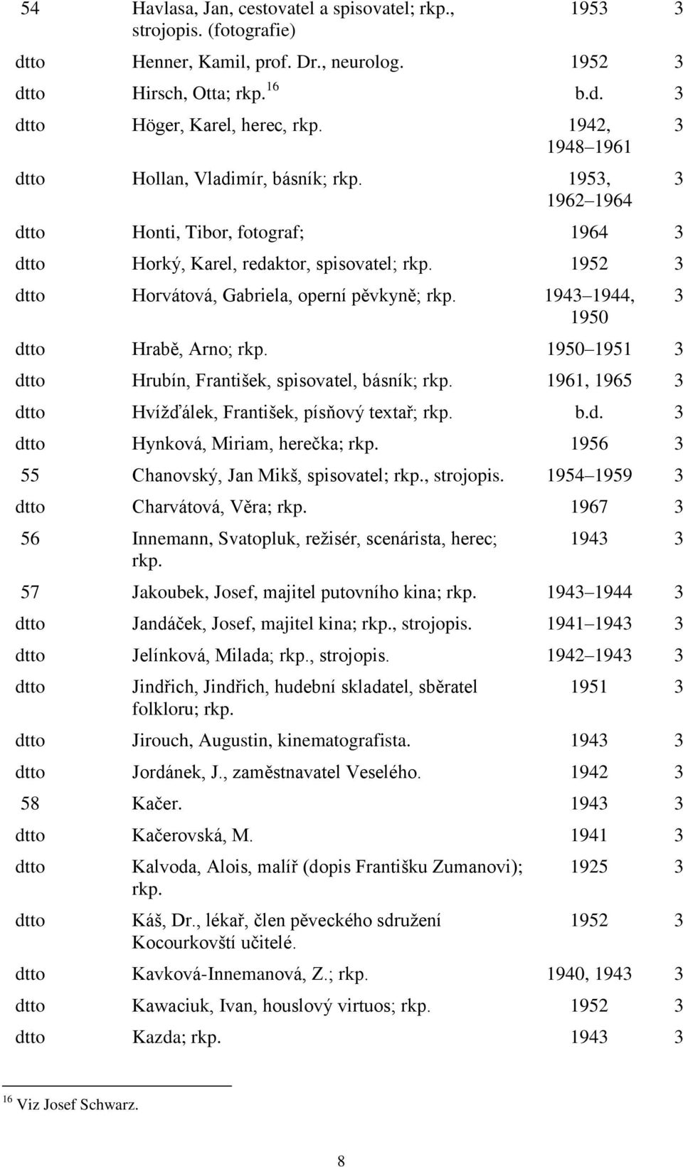 1943 1944, 1950 Hrabě, Arno; rkp. 1950 1951 3 Hrubín, František, spisovatel, básník; rkp. 1961, 1965 3 Hvížďálek, František, písňový textař; rkp. b.d. 3 Hynková, Miriam, herečka; rkp.