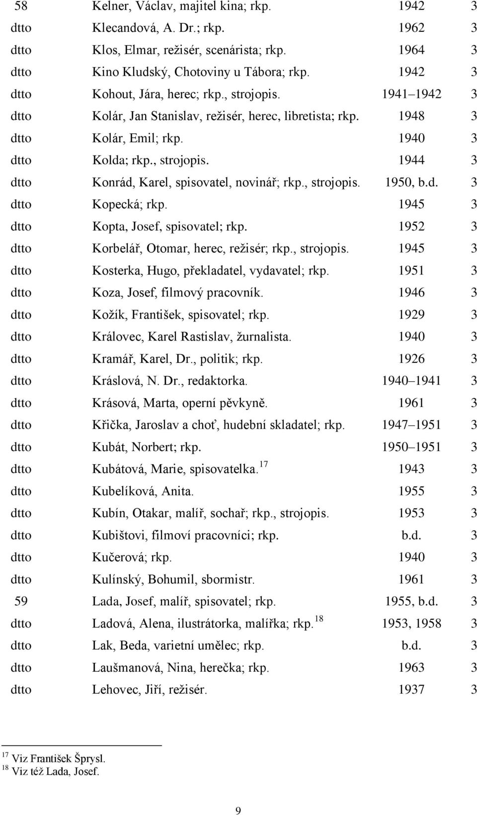 d. 3 Kopecká; rkp. 1945 3 Kopta, Josef, spisovatel; rkp. 1952 3 Korbelář, Otomar, herec, režisér; rkp., strojopis. 1945 3 Kosterka, Hugo, překladatel, vydavatel; rkp.