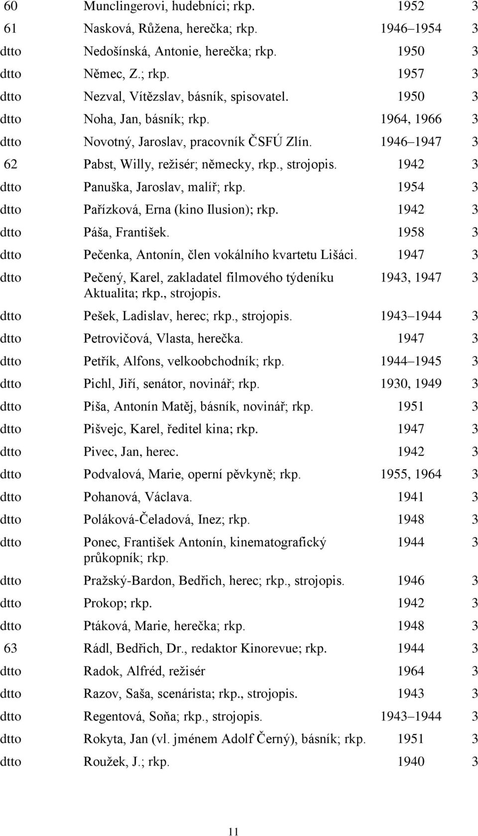 1954 3 Pařízková, Erna (kino Ilusion); rkp. 1942 3 Páša, František. 1958 3 Pečenka, Antonín, člen vokálního kvartetu Lišáci. 1947 3 Pečený, Karel, zakladatel filmového týdeníku Aktualita; rkp.