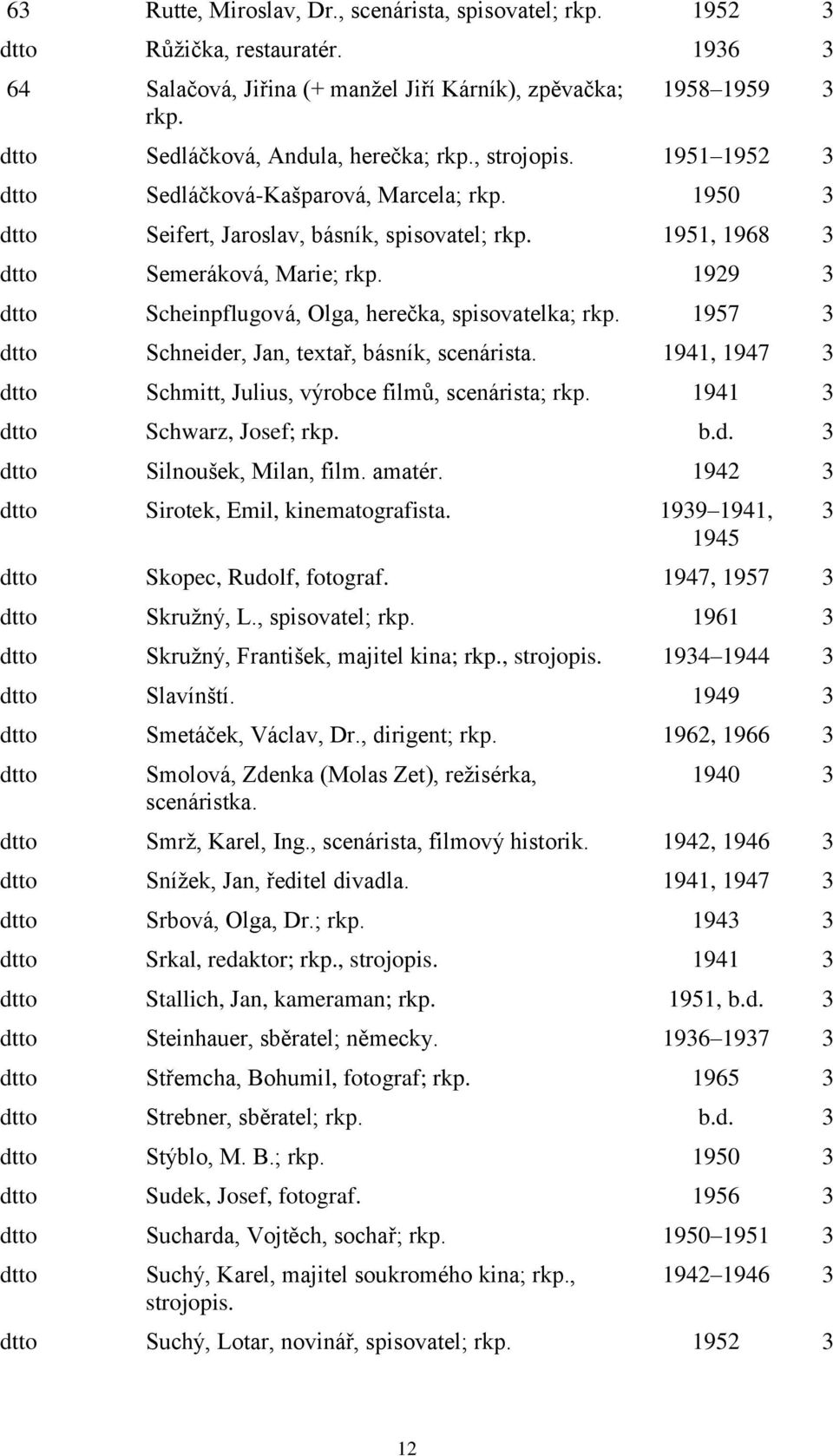 1929 3 Scheinpflugová, Olga, herečka, spisovatelka; rkp. 1957 3 Schneider, Jan, textař, básník, scenárista. 1941, 1947 3 Schmitt, Julius, výrobce filmů, scenárista; rkp. 1941 3 Schwarz, Josef; rkp. b.d. 3 Silnoušek, Milan, film.