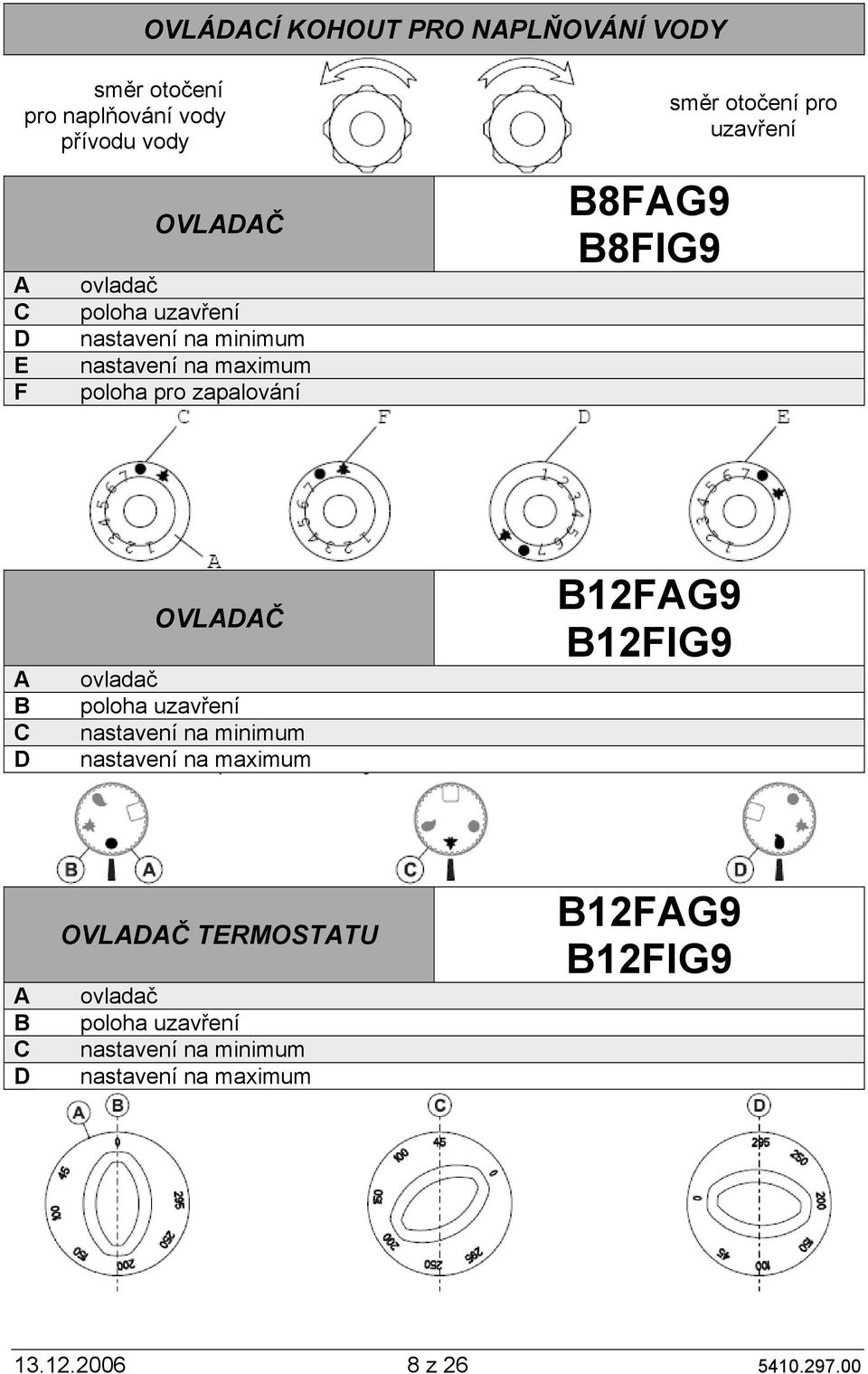 B C D OVLADAČ ovladač poloha uzavření nastavení na minimum nastavení na maximum B12FAG9 B12FIG9 A B C D OVLADAČ