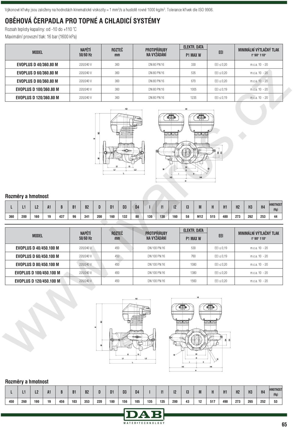 D /. M / V DN PN EEI, m.c.a. - EVOPLUS D /. M / V DN PN EEI, m.c.a. - EVOPLUS D /. M / V DN PN 7 EEI, m.c.a. - EVOPLUS D /. M / V DN PN EEI,9 m.c.a. - EVOPLUS D /. M / V DN PN EEI,9 m.c.a. - / Hz EEI EVOPLUS D /.