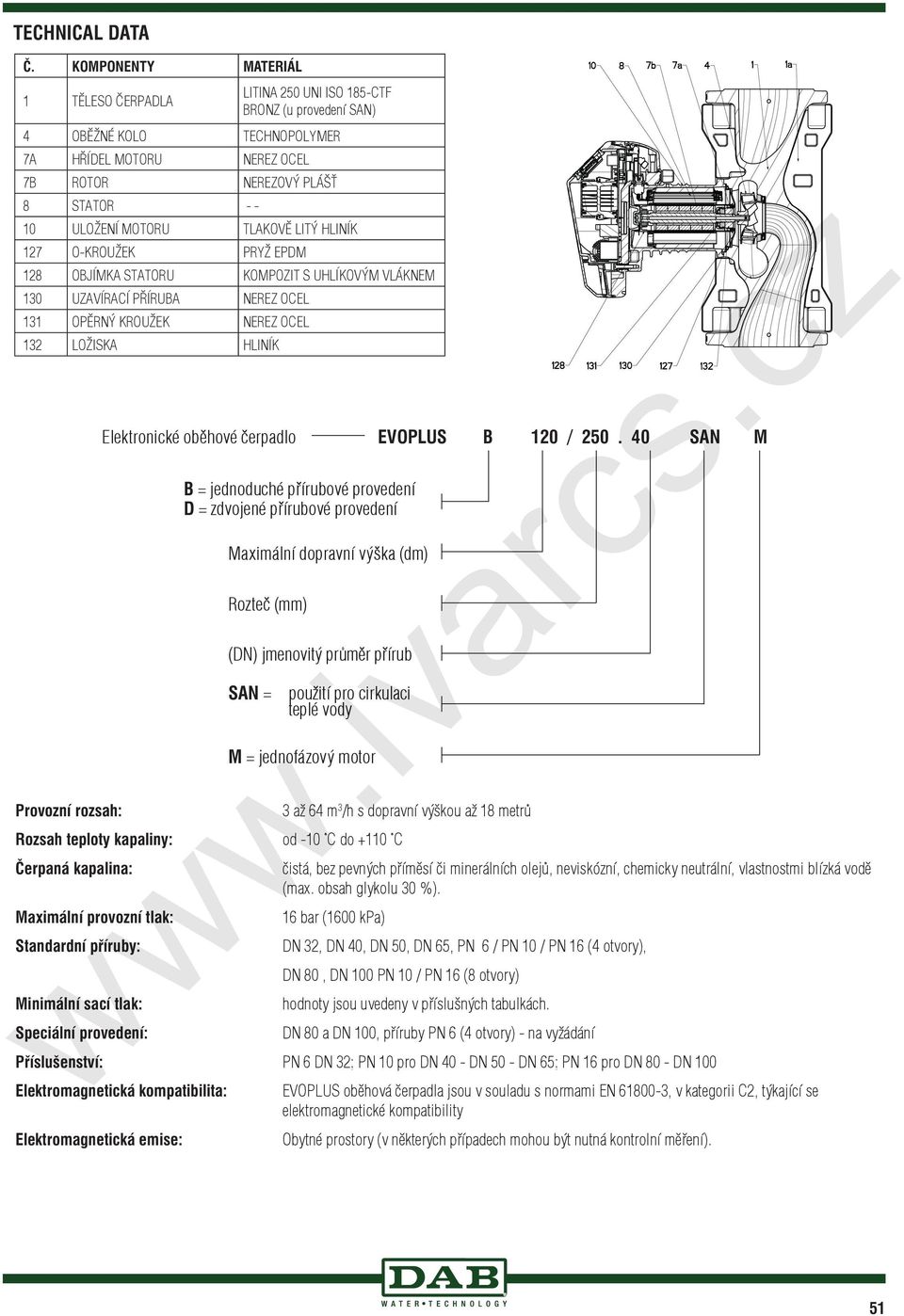 m /h s dopravní výškou až 8 metr istá, bez pevných p ím sí i minerálních olej, neviskózní, chemicky neutrální, vlastnostmi blízká vod (max. obsah glykolu %).