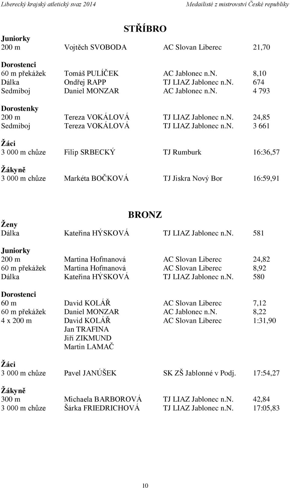 n. 581 Juniorky 200 m Martina Hofmanová AC Slovan Liberec 24,82 60 m překážek Martina Hofmanová AC Slovan Liberec 8,92 Dálka Kateřina HÝSKOVÁ TJ LIAZ Jablonec n.n. 580 Dorostenci 60 m David KOLÁŘ AC Slovan Liberec 7,12 60 m překážek Daniel MONZAR AC Jablonec n.