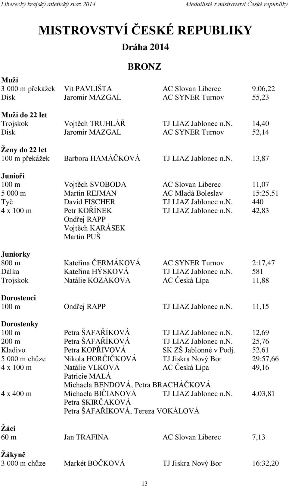 n. 440 4 x 100 m Petr KOŘÍNEK TJ LIAZ Jablonec n.n. 42,83 Ondřej RAPP Vojtěch KARÁSEK Martin PUŠ Juniorky 800 m Kateřina ČERMÁKOVÁ AC SYNER Turnov 2:17,47 Dálka Kateřina HÝSKOVÁ TJ LIAZ Jablonec n.n. 581 Trojskok Natálie KOZÁKOVÁ AC Česká Lípa 11,88 Dorostenci 100 m Ondřej RAPP TJ LIAZ Jablonec n.