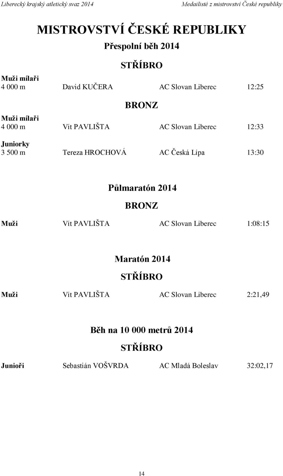 HROCHOVÁ AC Česká Lípa 13:30 Půlmaratón 2014 BRONZ Muži Vít PAVLIŠTA AC Slovan Liberec 1:08:15 Maratón 2014 STŘÍBRO Muži