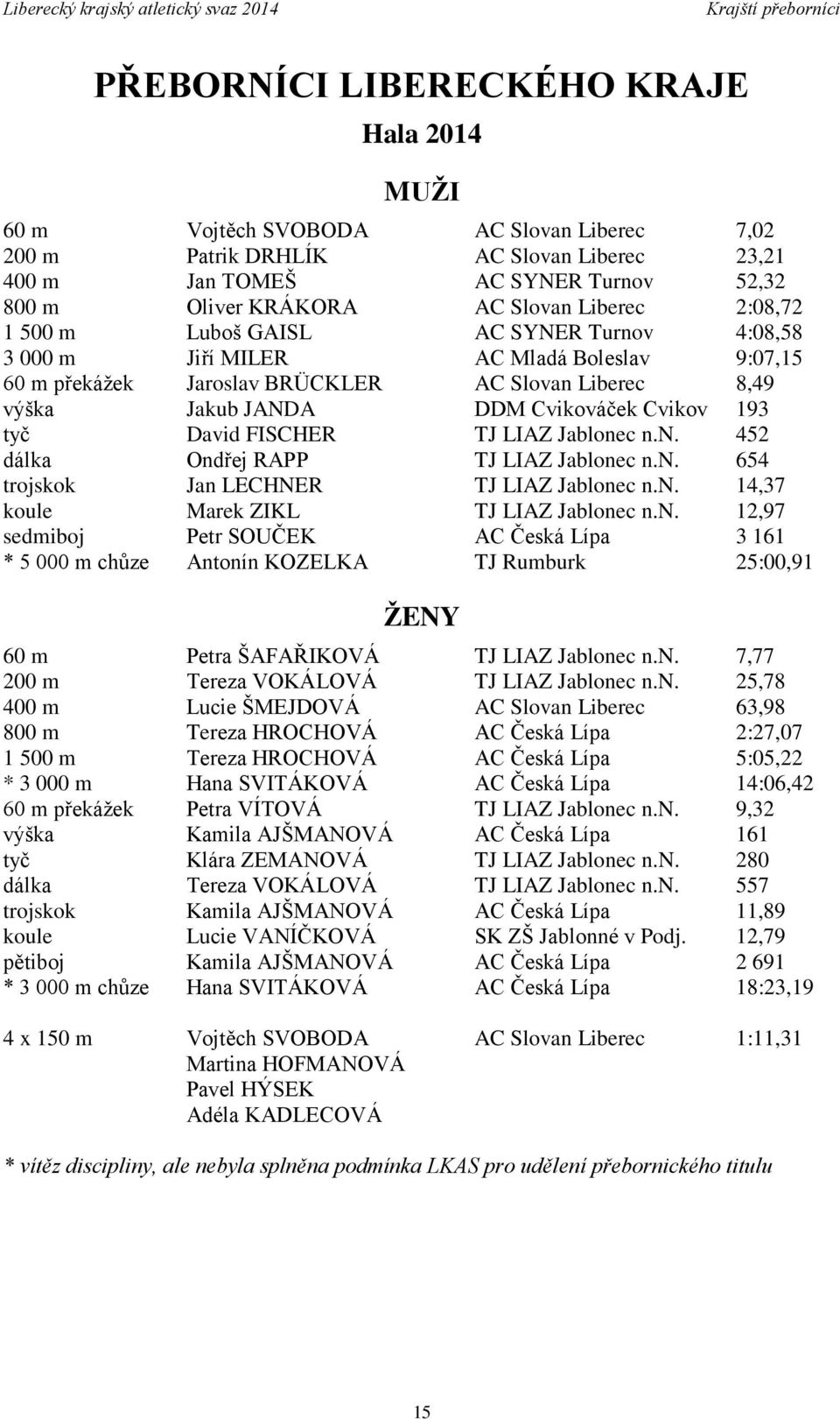 JANDA DDM Cvikováček Cvikov 193 tyč David FISCHER TJ LIAZ Jablonec n.n. 452 dálka Ondřej RAPP TJ LIAZ Jablonec n.n. 654 trojskok Jan LECHNER TJ LIAZ Jablonec n.n. 14,37 koule Marek ZIKL TJ LIAZ Jablonec n.