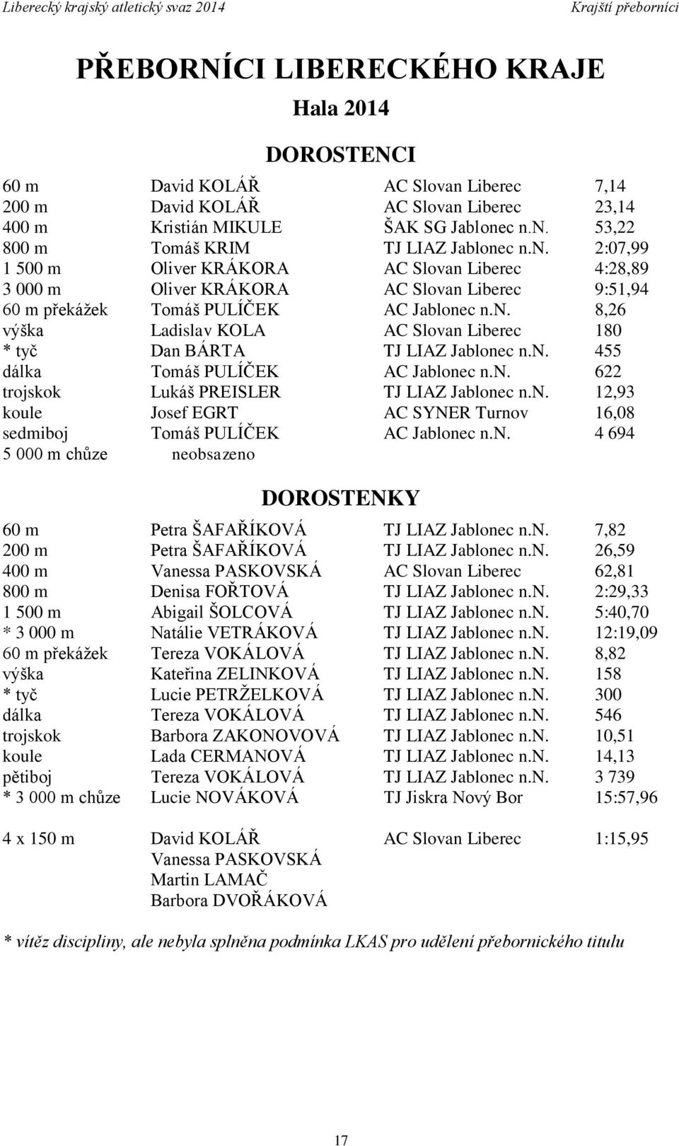 n. 455 dálka Tomáš PULÍČEK AC Jablonec n.n. 622 trojskok Lukáš PREISLER TJ LIAZ Jablonec n.n. 12,93 koule Josef EGRT AC SYNER Turnov 16,08 sedmiboj Tomáš PULÍČEK AC Jablonec n.n. 4 694 5 000 m chůze neobsazeno DOROSTENKY 60 m Petra ŠAFAŘÍKOVÁ TJ LIAZ Jablonec n.