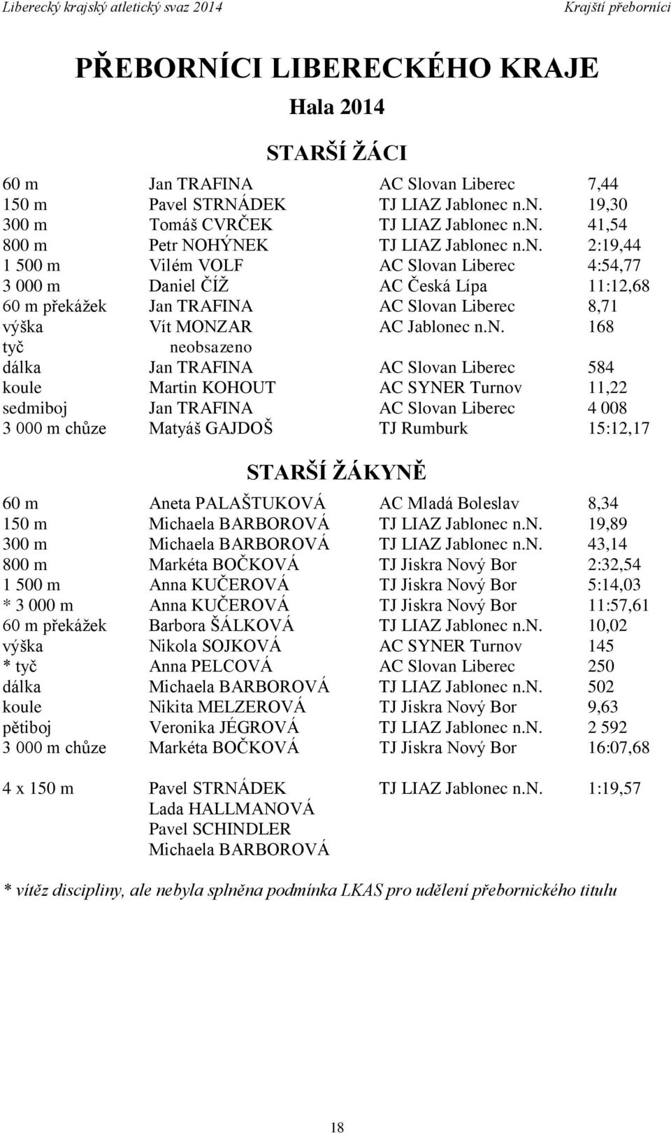 dálka Jan TRAFINA AC Slovan Liberec 584 koule Martin KOHOUT AC SYNER Turnov 11,22 sedmiboj Jan TRAFINA AC Slovan Liberec 4 008 3 000 m chůze Matyáš GAJDOŠ TJ Rumburk 15:12,17 STARŠÍ ŽÁKYNĚ 60 m Aneta