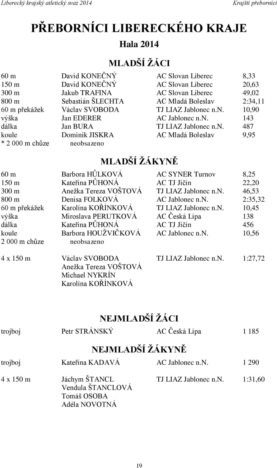 ŠLECHTA AC Mladá Boleslav 2:34,11 60 m překážek Václav SVOBODA TJ LIAZ Jablone