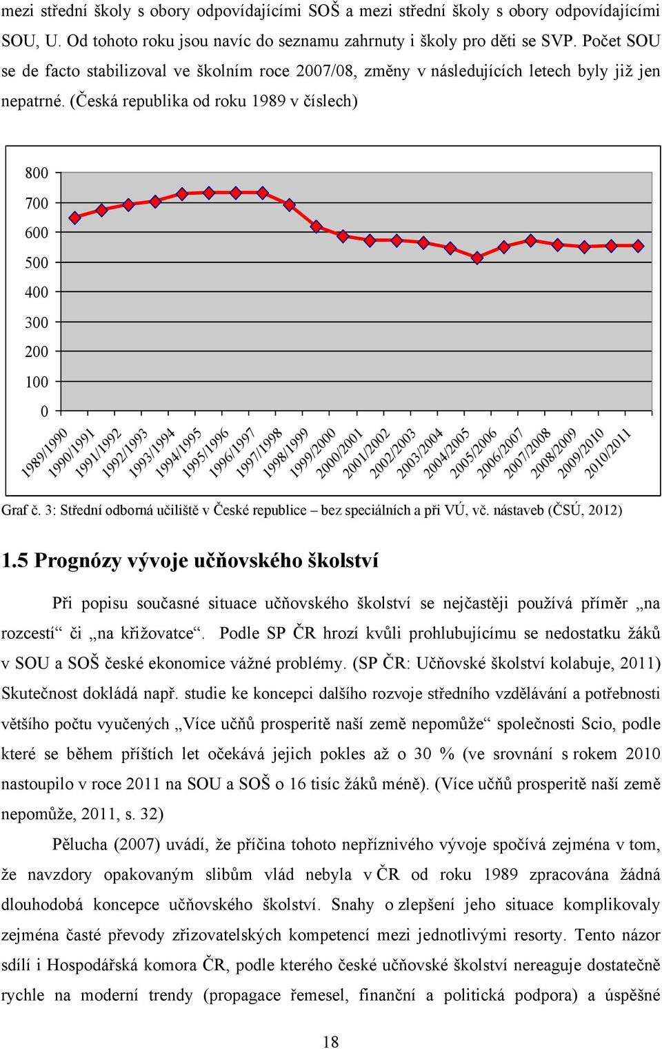 (Česká republika od roku 1989 v číslech) 800 700 600 500 400 300 200 100 0 1991/1992 1992/1993 1993/1994 1994/1995 1995/1996 1996/1997 1997/1998 1998/1999 1999/2000 2000/2001 2001/2002 2002/2003