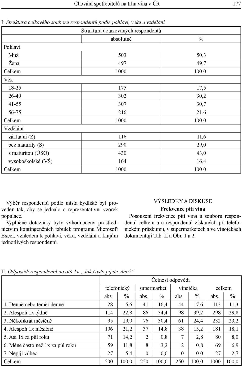 (VŠ) 164 16,4 Celkem 1000 100,0 Výběr respondentů podle místa bydliště byl proveden tak, aby se jednalo o reprezentativní vzorek populace.