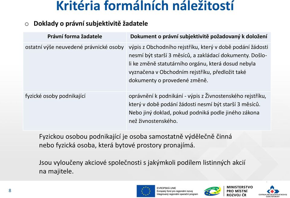 Dšlli ke změně statutárníh rgánu, která dsud nebyla vyznačena v Obchdním rejstříku, předlžit také dkumenty prvedené změně.