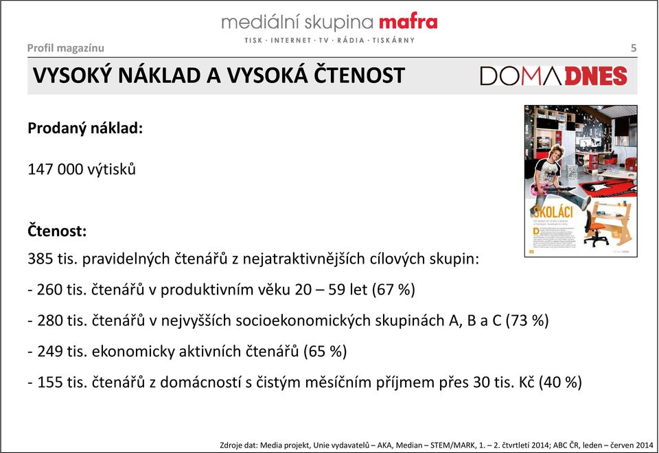 čtenářů v nejvyšších socioekonomických skupinách A, B a C (73%) - 249 tis. ekonomicky aktivních čtenářů (65%) - 155 tis.