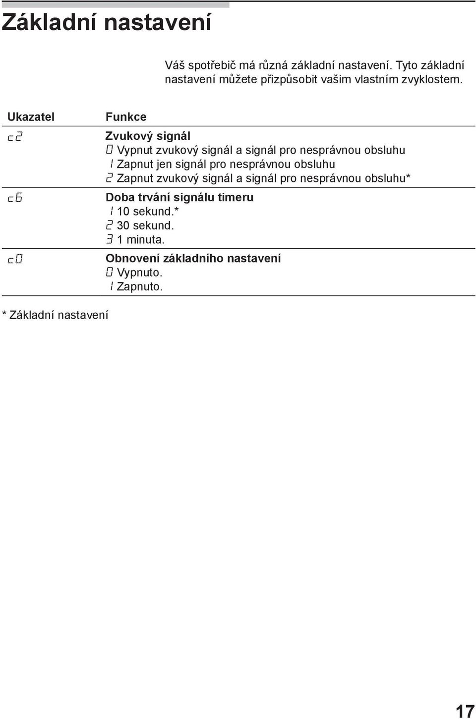 Ukazatel Funkce Zvukový signál Vypnut zvukový signál a signál pro nesprávnou obsluhu Zapnut jen signál pro