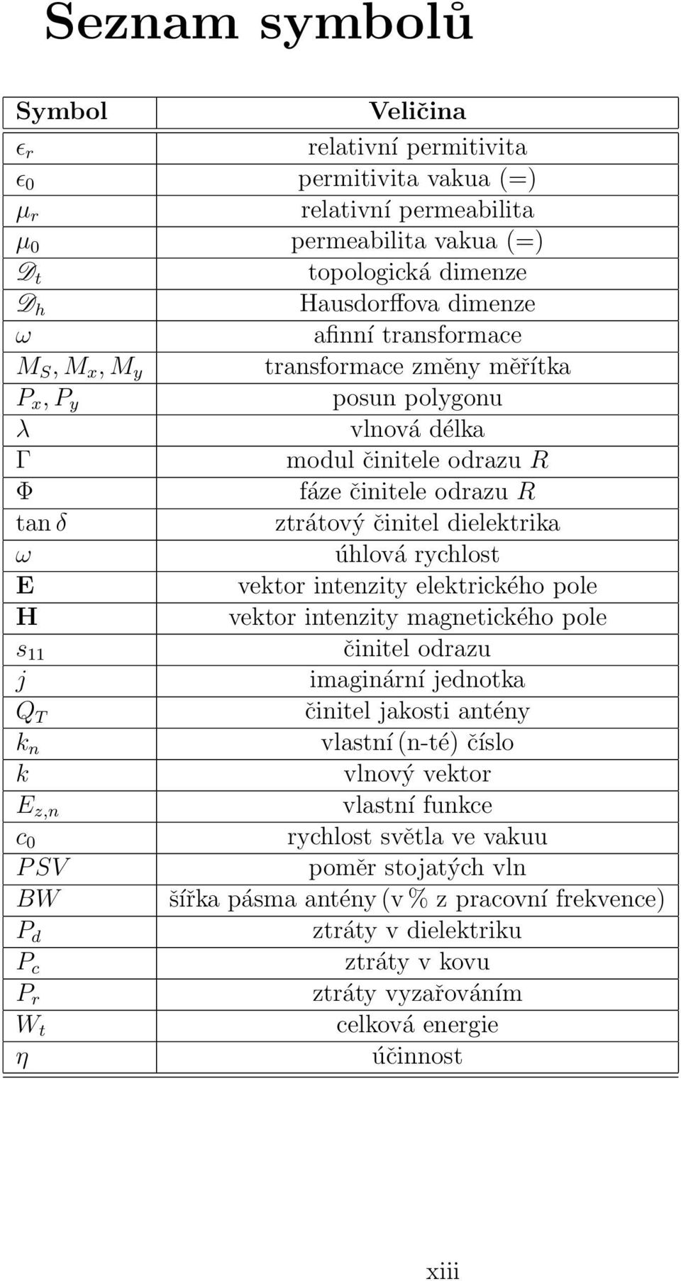 vektor intenzity elektrického pole H vektor intenzity magnetického pole s 11 činitel odrazu j imaginární jednotka Q T činitel jakosti antény k n vlastní (n-té) číslo k vlnový vektor E z,n vlastní