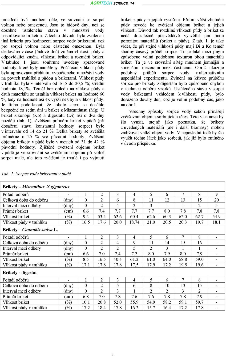 Byla sledována v čase (řádově dnů) změna vlhkosti půdy a odpovídající změna vlhkosti briket a rozměrů briket. V tabulce 1. jsou souhrnně uvedeny zpracované hodnoty, které byly naměřeny.