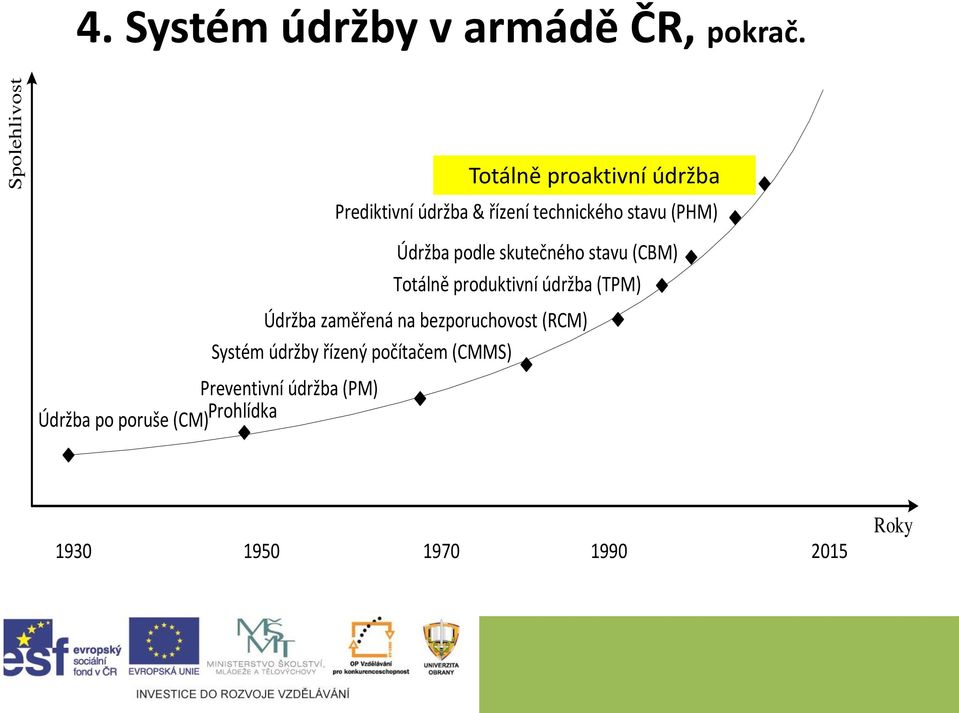 proaktivní & údržba řízená údržba na dálku Prediktivní údržba & řízení technického stavu (PHM)