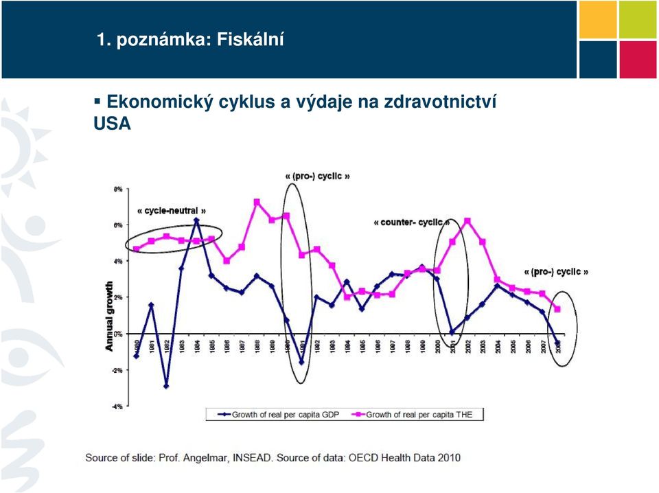 Ekonomický cyklus