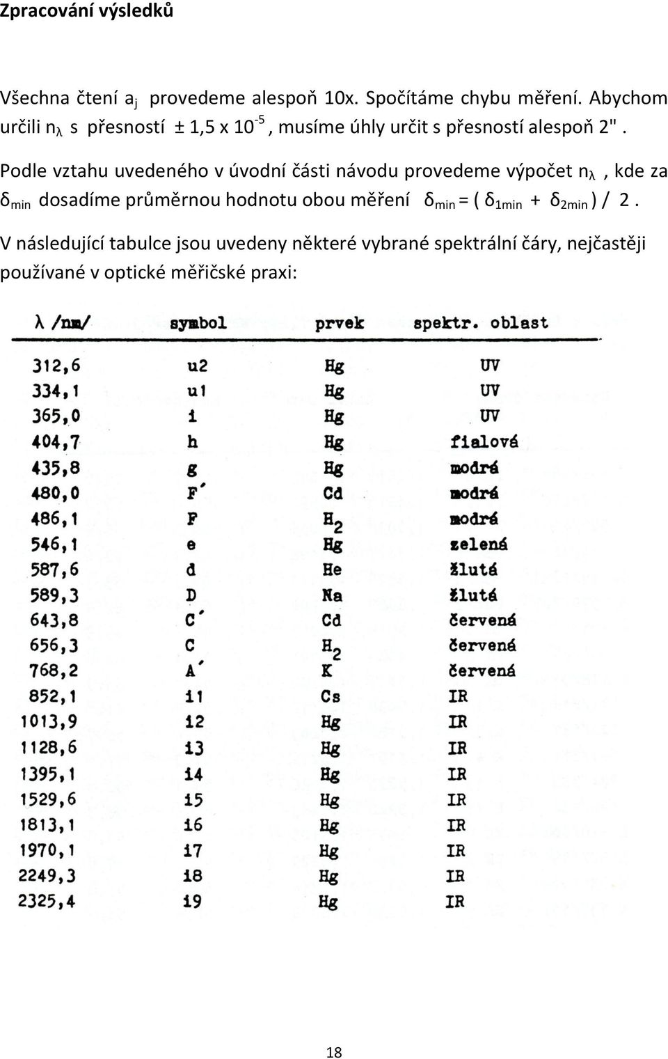 Podle vztahu uvedeného v úvodní části návodu provedeme výpočet n λ, kde za δ min dosadíme průměrnou hodnotu