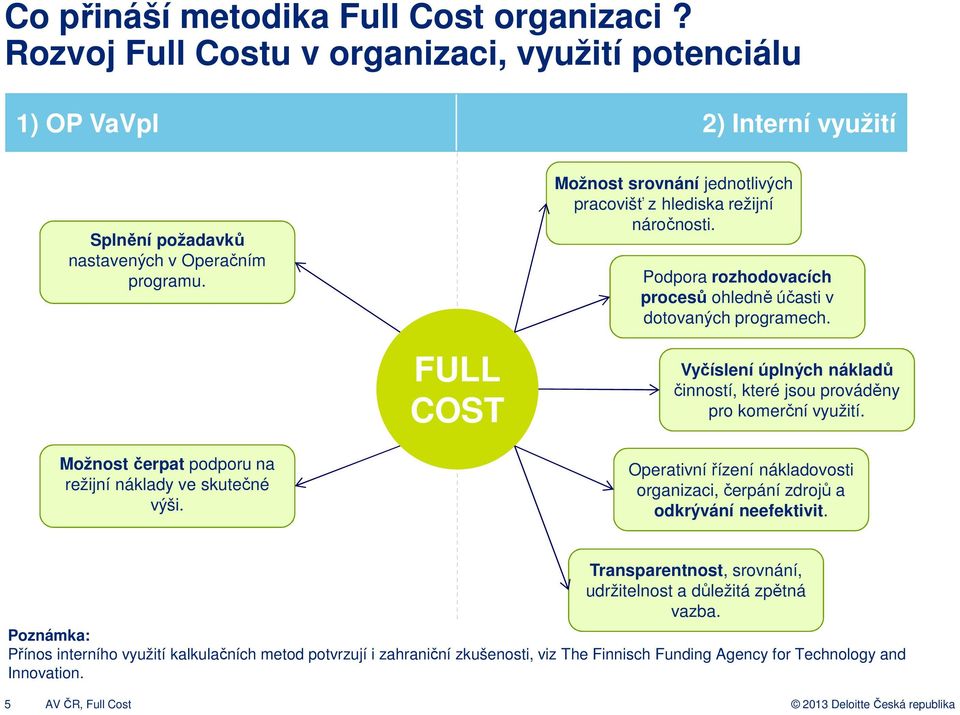 FULL COST Vyčíslení úplných nákladů činností, které jsou prováděny pro komerční využití. Možnost čerpat podporu na režijní náklady ve skutečné výši.