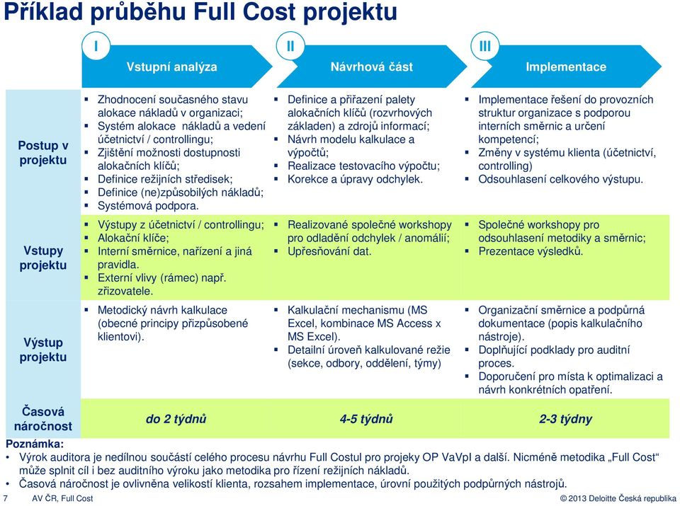 Výstupy z účetnictví / controllingu; Alokační klíče; Interní směrnice, nařízení a jiná pravidla. Externí vlivy (rámec) např. zřizovatele.