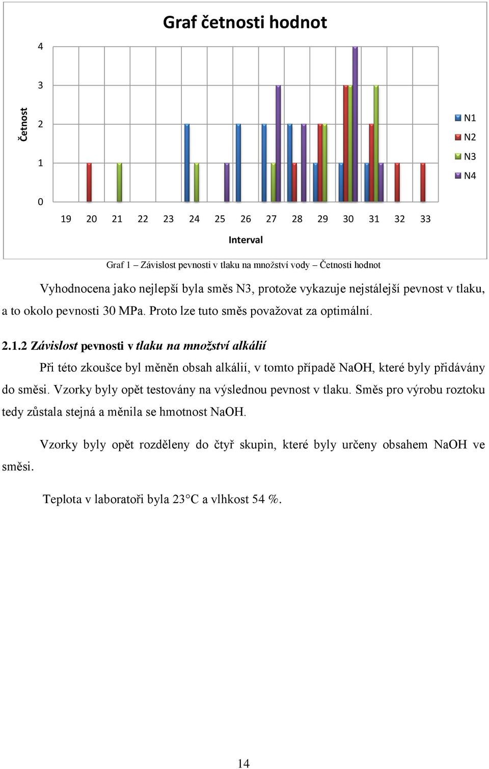 2 Závislost pevnosti v tlaku na množství alkálií Při této zkoušce byl měněn obsah alkálií, v tomto případě NaOH, které byly přidávány do směsi.