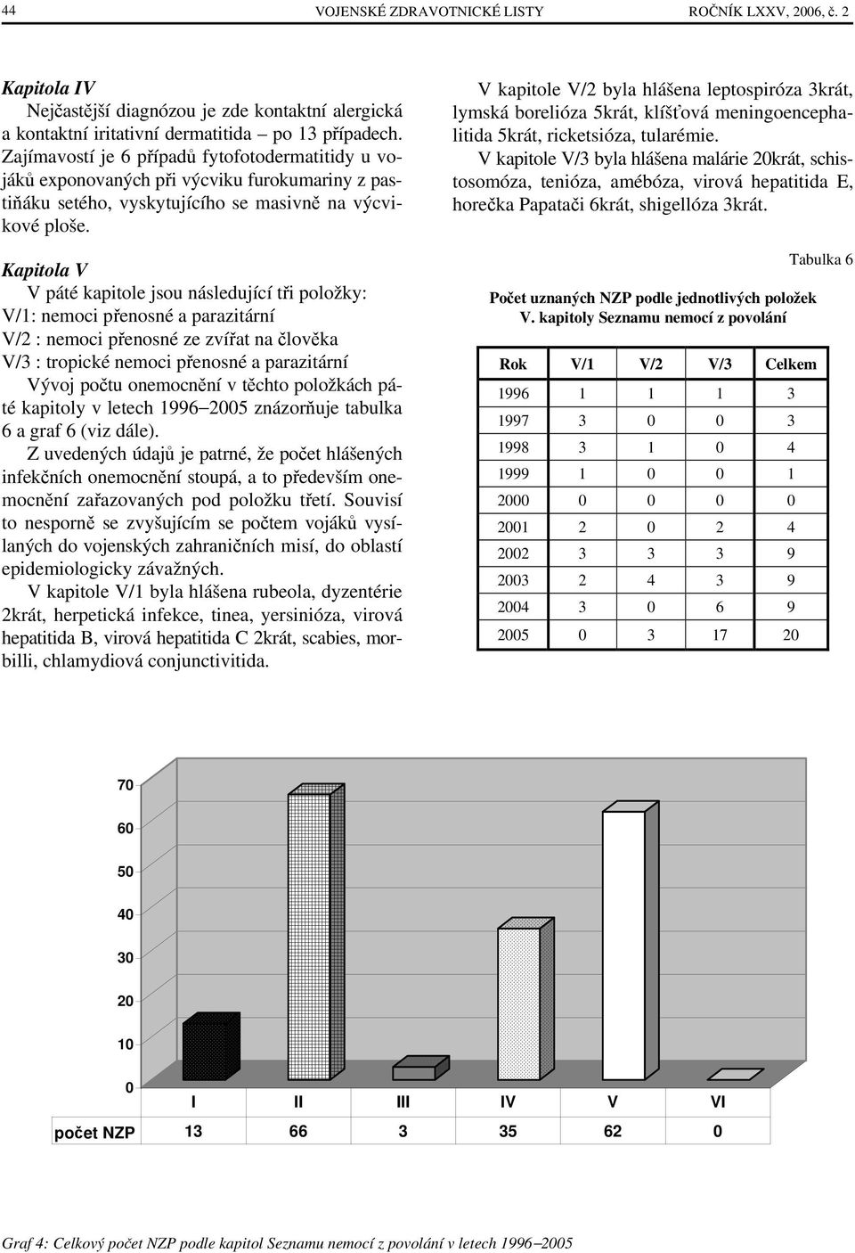 Kapitola V V páté kapitole jsou následující tři položky: V/1: nemoci přenosné a parazitární V/2 : nemoci přenosné ze zvířat na člověka V/3 : tropické nemoci přenosné a parazitární Vývoj počtu