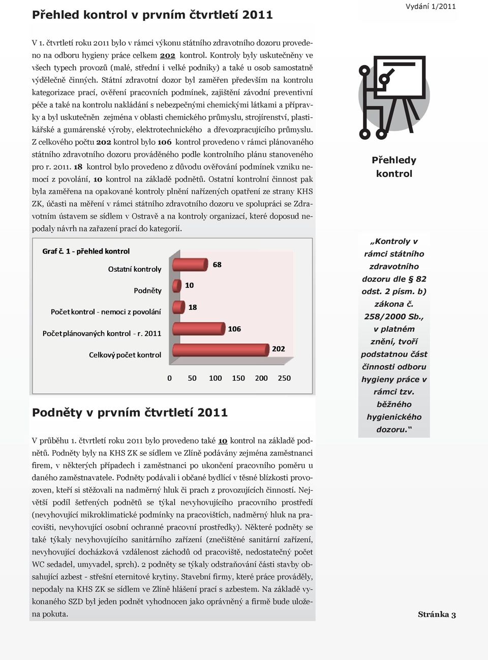 Státní zdravotní dozor byl zaměřen především na kontrolu kategorizace prací, ověření pracovních podmínek, zajištění závodní preventivní péče a také na kontrolu nakládání s nebezpečnými chemickými