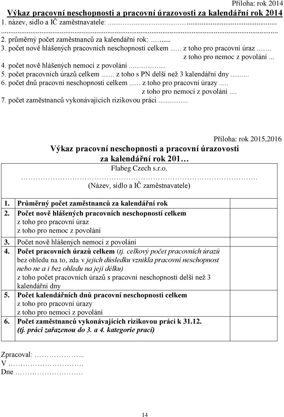 .. z toho s PN delší než 3 kalendářní dny... 6. počet dnů pracovní neschopnosti celkem... z toho pro pracovní úrazy... z toho pro nemoci z povolání... 7.