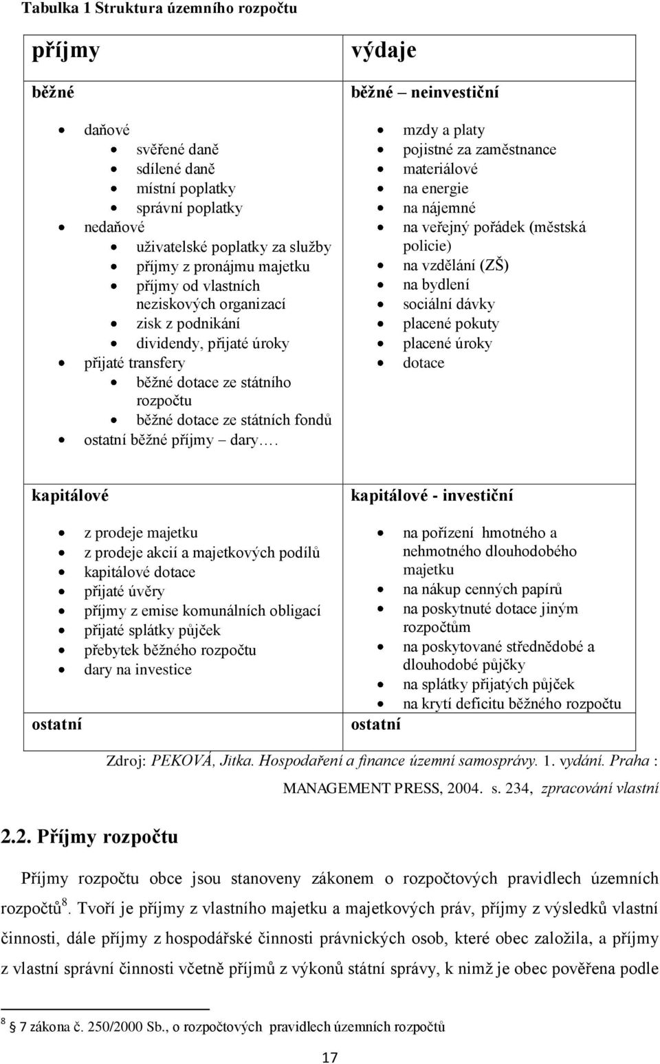 výdaje běžné neinvestiční mzdy a platy pojistné za zaměstnance materiálové na energie na nájemné na veřejný pořádek (městská policie) na vzdělání (ZŠ) na bydlení sociální dávky placené pokuty placené