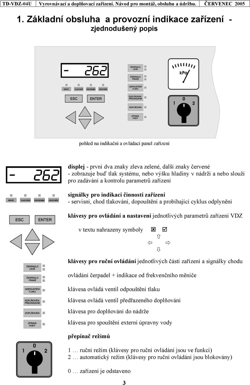 odplynění klávesy pro ovládání a nastavení jednotlivých parametrů zařízení VDZ v textu nahrazeny symboly klávesy pro ruční ovládání jednotlivých částí zařízení a signálky chodu ovládání čerpadel +