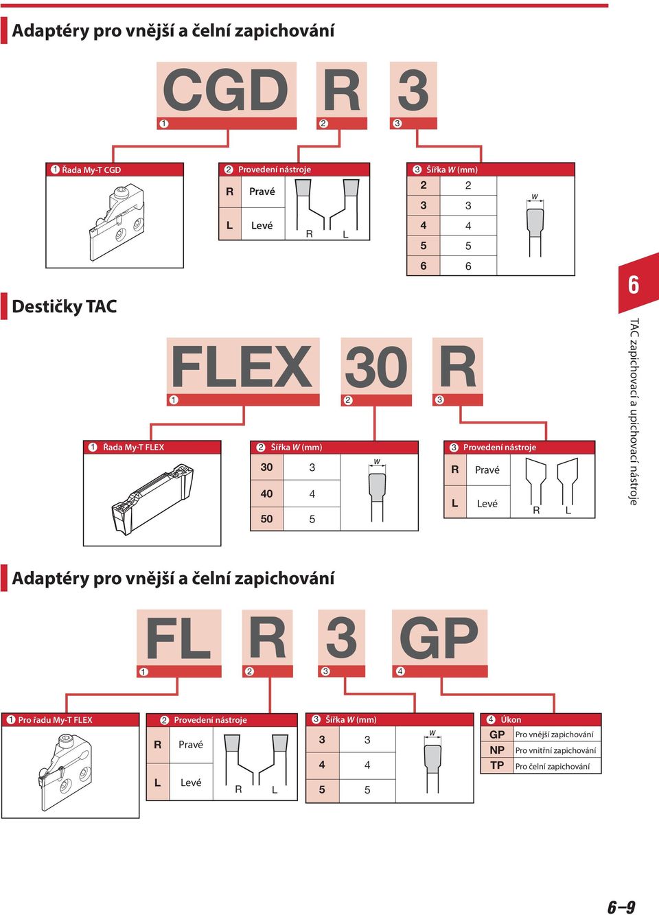 upicovací nástroje Adaptéry pro vnější a čelní zapicování F R GP Pro řadu My-T FEX Provedení