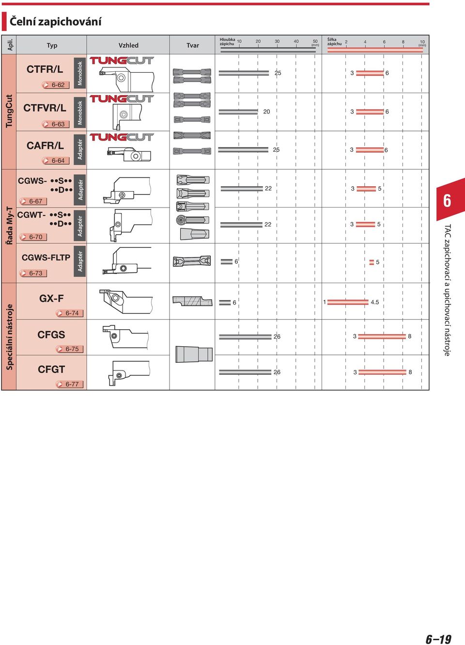 nástroje CTFR/ -7 - CTFVR/ - CAFR/ - CGWS- S D CGWT- S D -7 CGWS-FTP