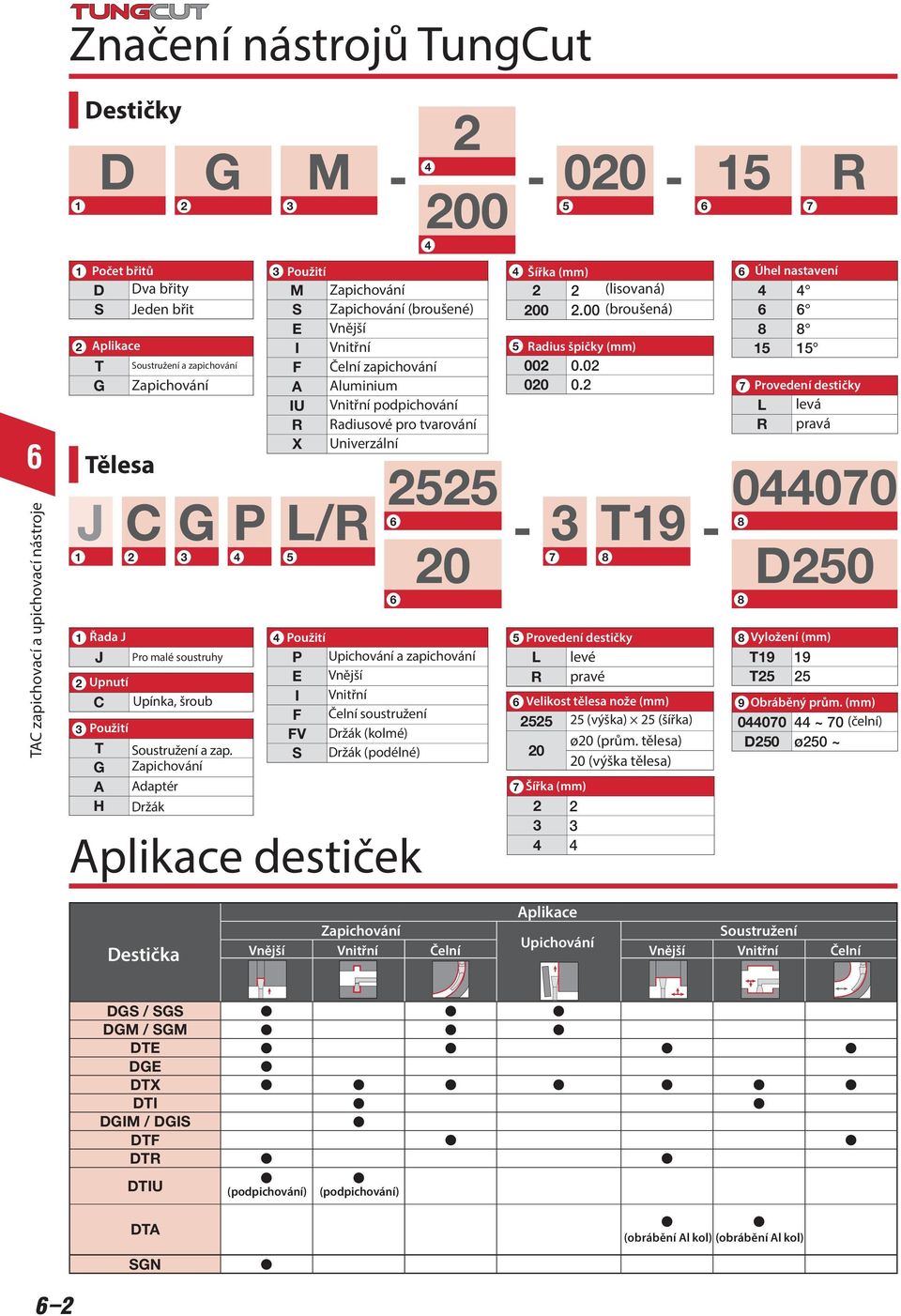 7 IU Vnitřní podpicování R Radiusové pro tvarování X Univerzální Tělesa J Použití C G Pro malé soustruy G Soustružení a zap.