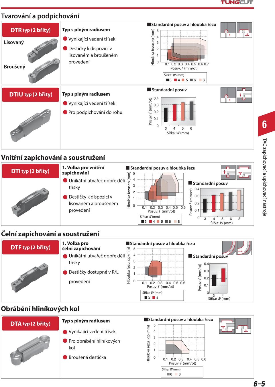 ... : W Vnitřní zapicování a soustružení DTI typ ( řity) Čelní zapicování a soustružení DTF typ ( řity) Unikátní utvařeč doře dělí třísky Destičky k dispozici v lisovaném a roušeném provedení